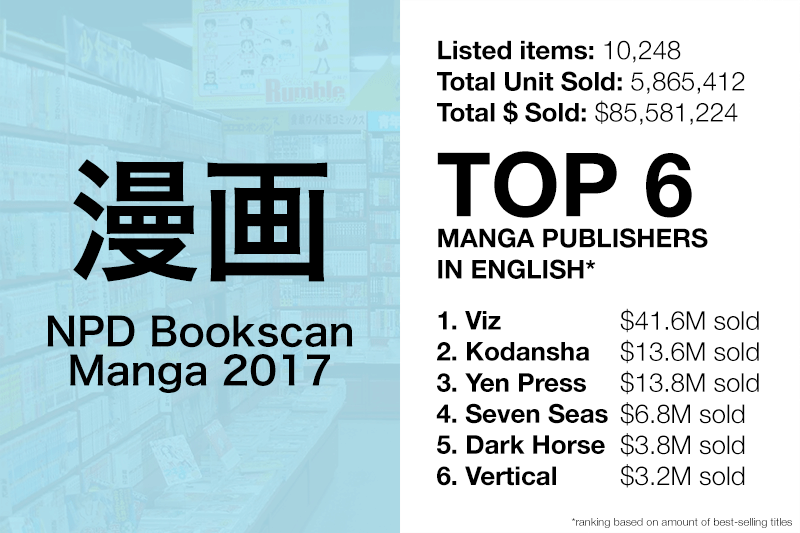 bookscan2017-manga